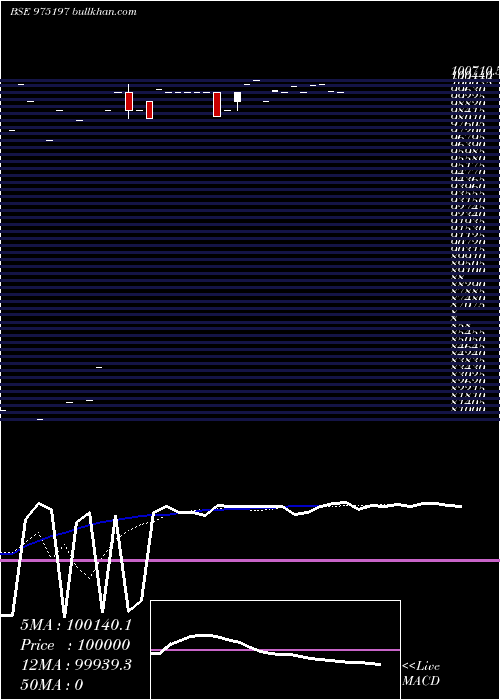  Daily chart 10mmfl25