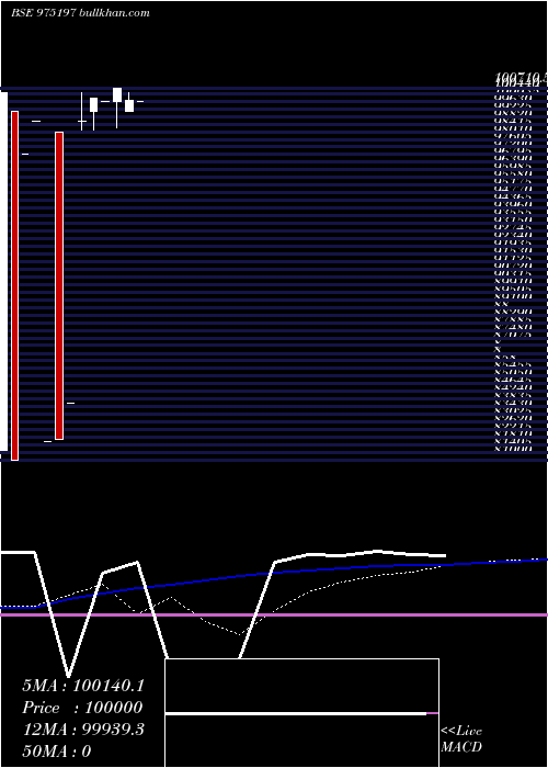  monthly chart 10mmfl25