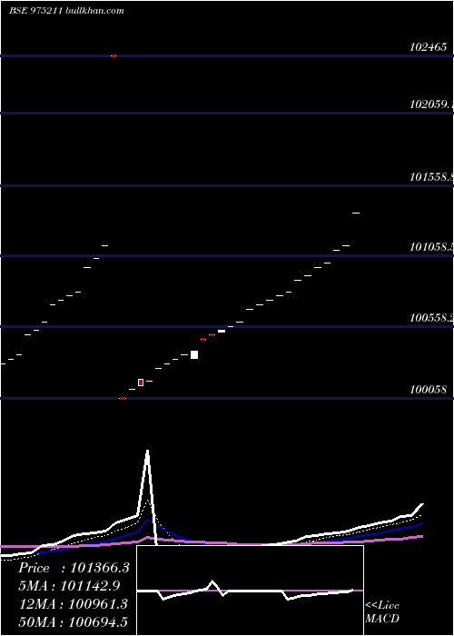  Daily chart 1075nbpl25