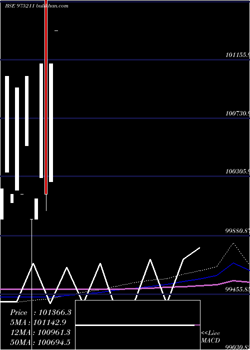  monthly chart 1075nbpl25