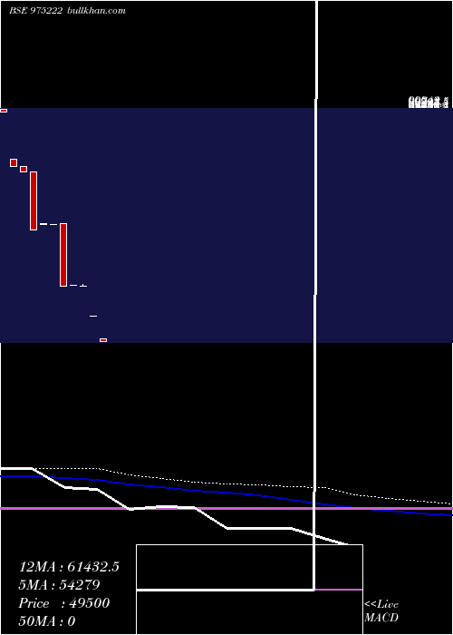  monthly chart 1160kfl25