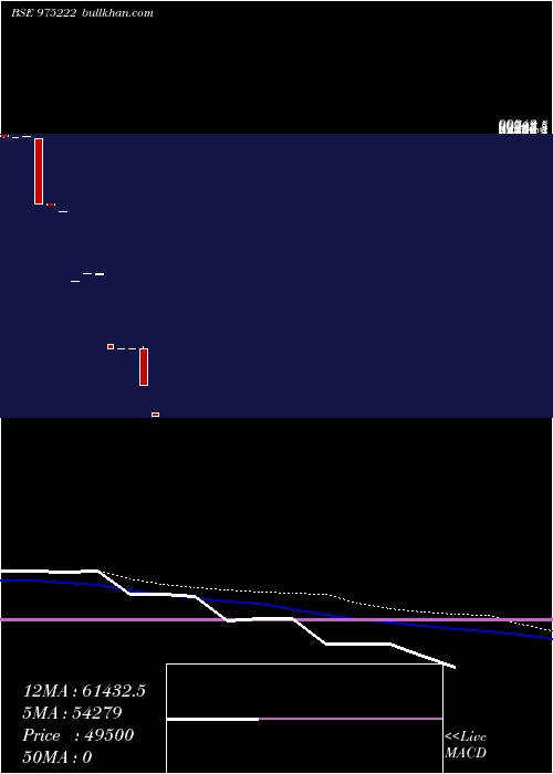  weekly chart 1160kfl25