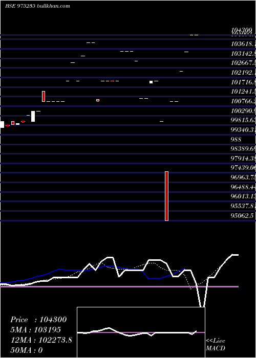  Daily chart 1225afpl29