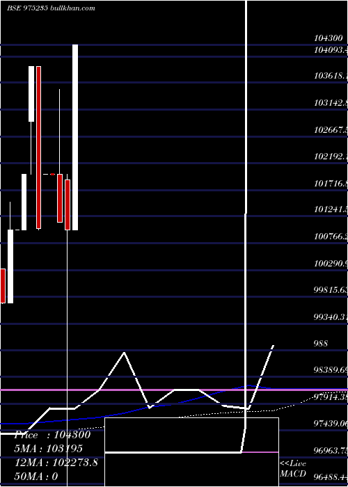  monthly chart 1225afpl29