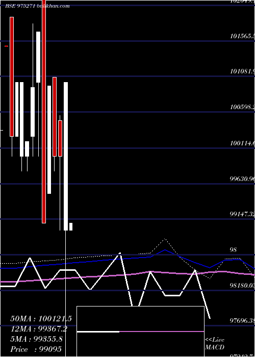  monthly chart 895kiifb32