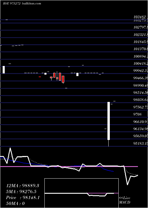  Daily chart 895kiifb33