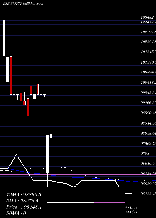  weekly chart 895kiifb33