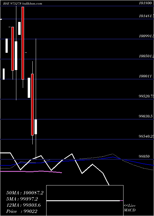  monthly chart 895kiifb31