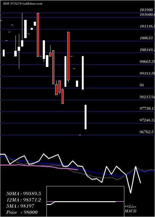  weekly chart 895kiifb31