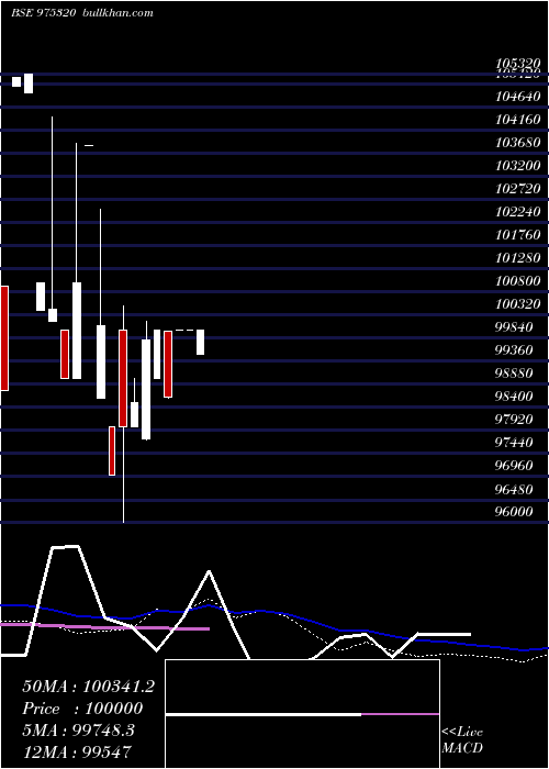  monthly chart 10mmfl25a