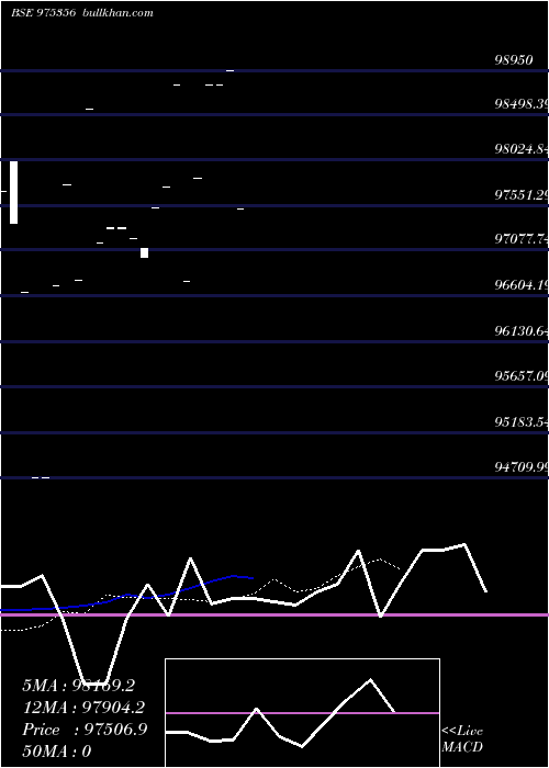  Daily chart Lenkamld26