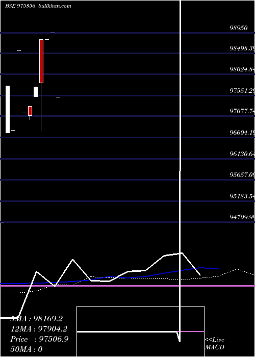  weekly chart Lenkamld26