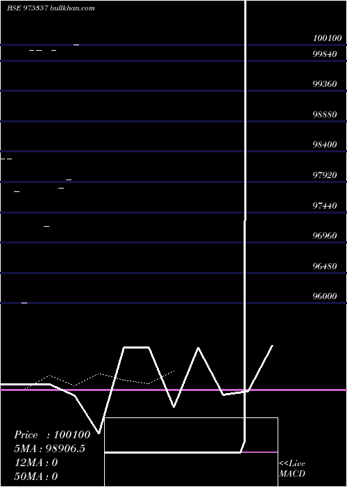  Daily chart 1150espl25