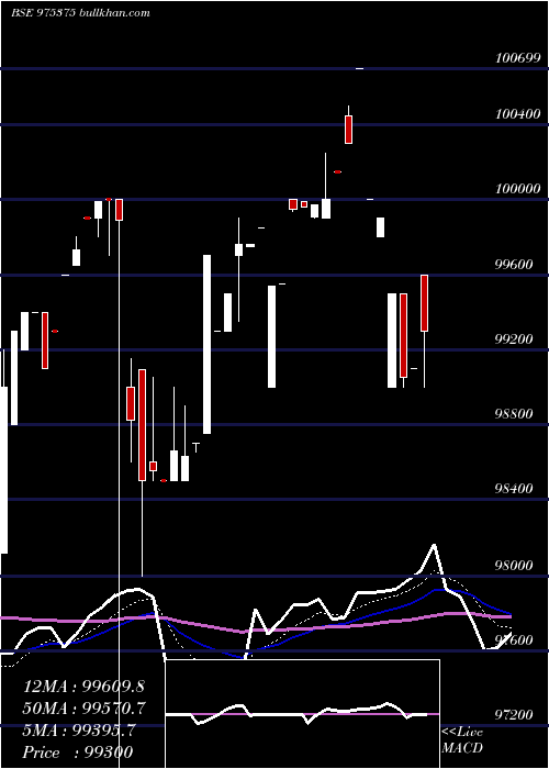  Daily chart 1385sml29