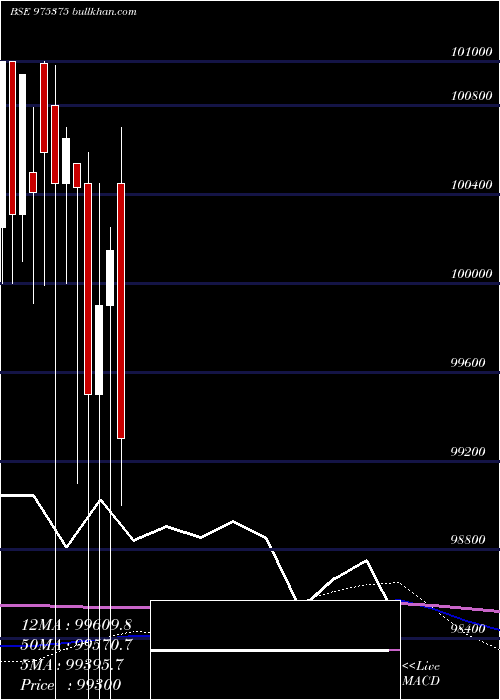  monthly chart 1385sml29