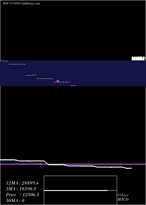  Daily chart 115kfpl26