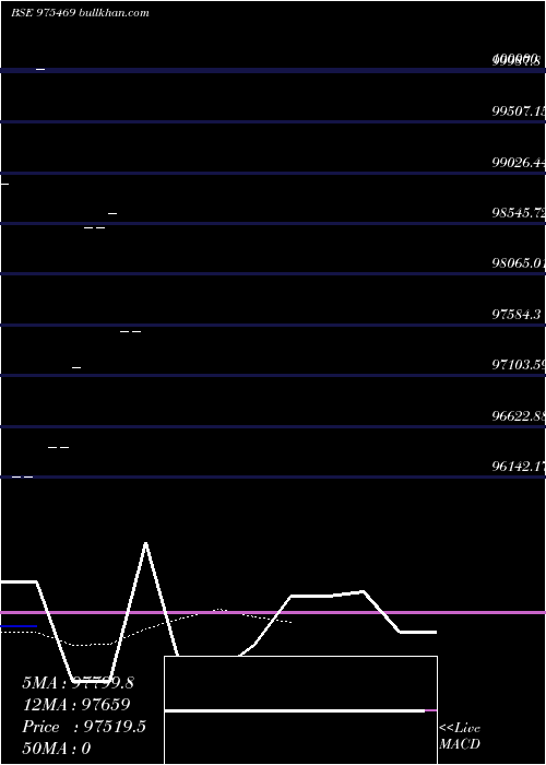  Daily chart 1085sfl25