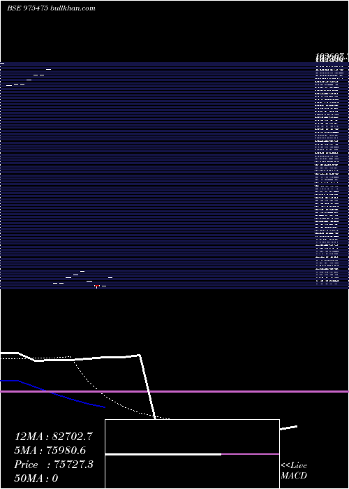  Daily chart 1075ssf26a