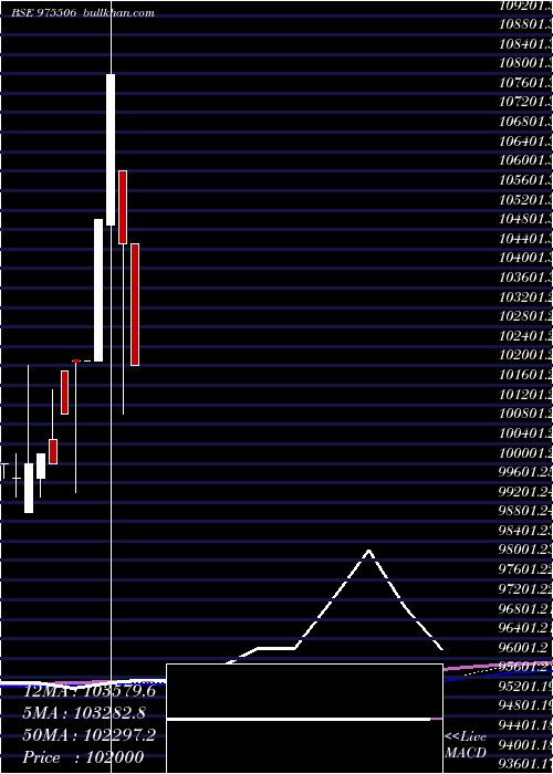  monthly chart 1250ucl29