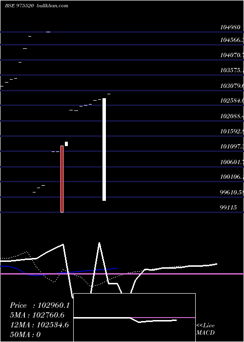  Daily chart 1110esfb31