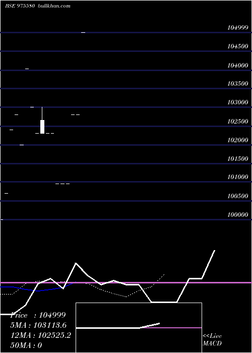  Daily chart Dkgfspl14