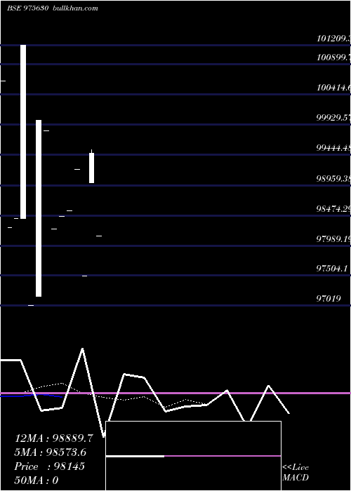  Daily chart 1050afpl27