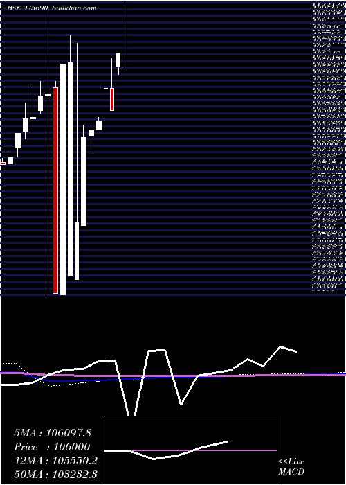  monthly chart 950hlfl29