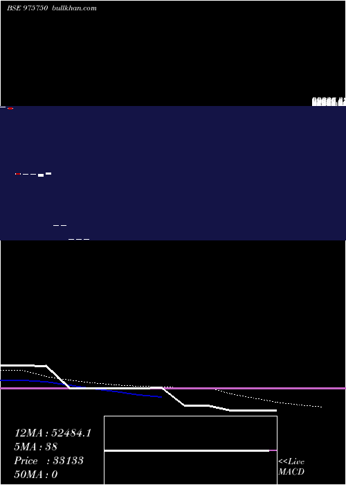  monthly chart Kspl10