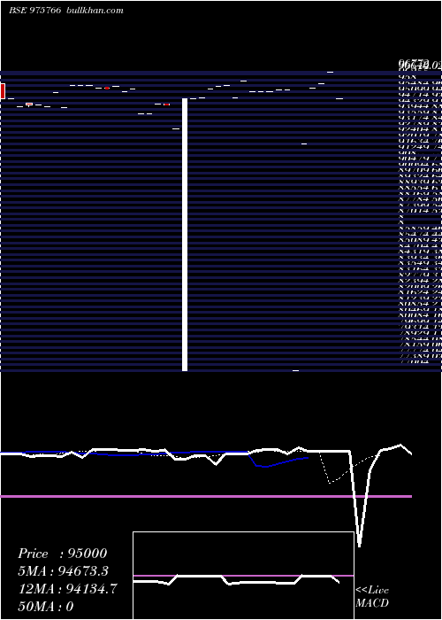  Daily chart Acapl10