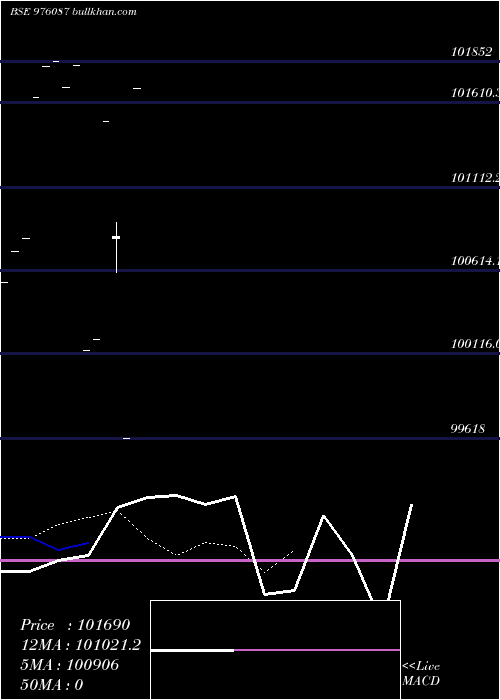  Daily chart Kiifb9