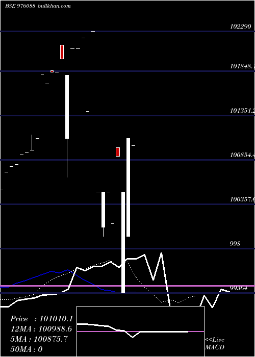  Daily chart Kiifb9