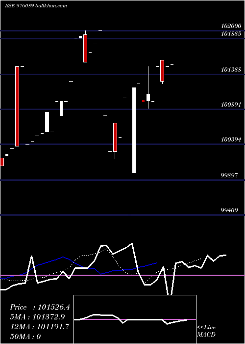  Daily chart Kiifb9