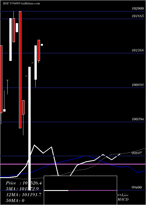  weekly chart Kiifb9