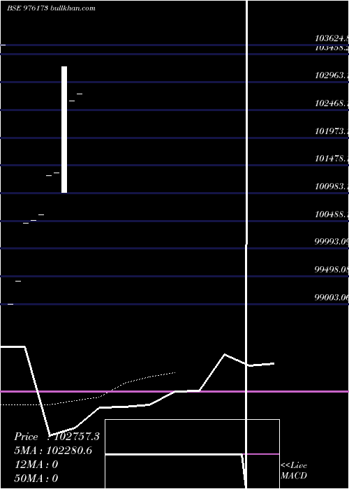  Daily chart Ikffl9