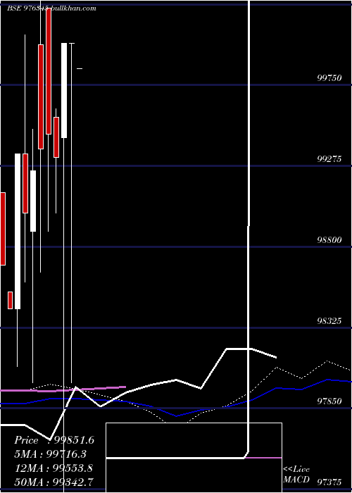  monthly chart Kspl10