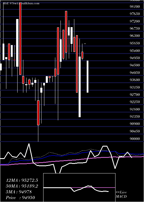  weekly chart Acapl12