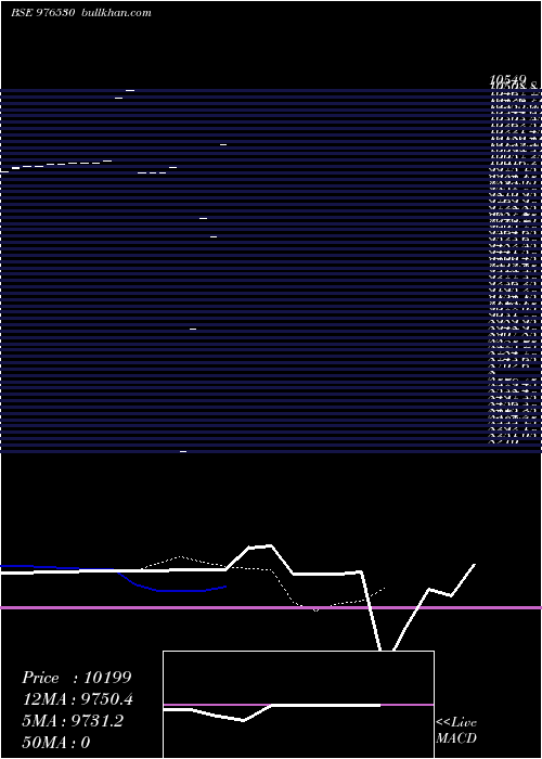  Daily chart Mfcl10