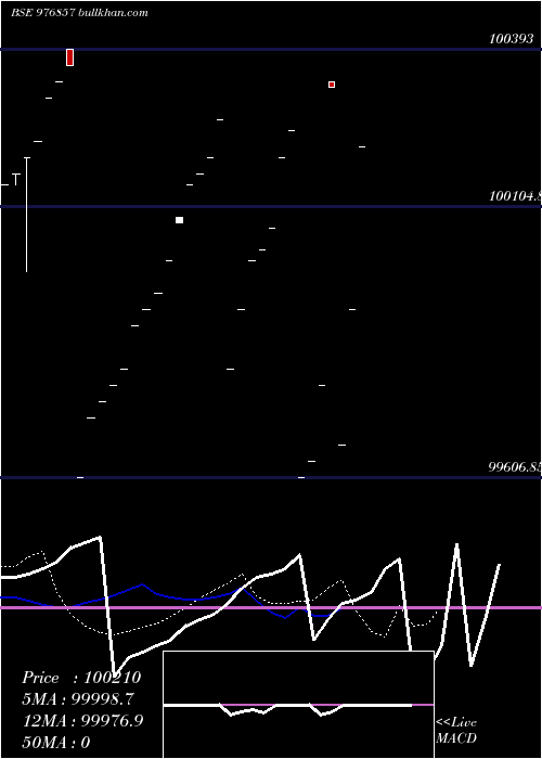  Daily chart Hfl10
