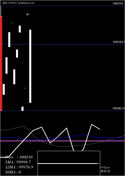  weekly chart Hfl10