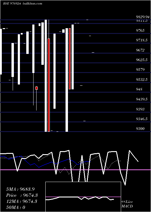  Daily chart Dkgfspl11