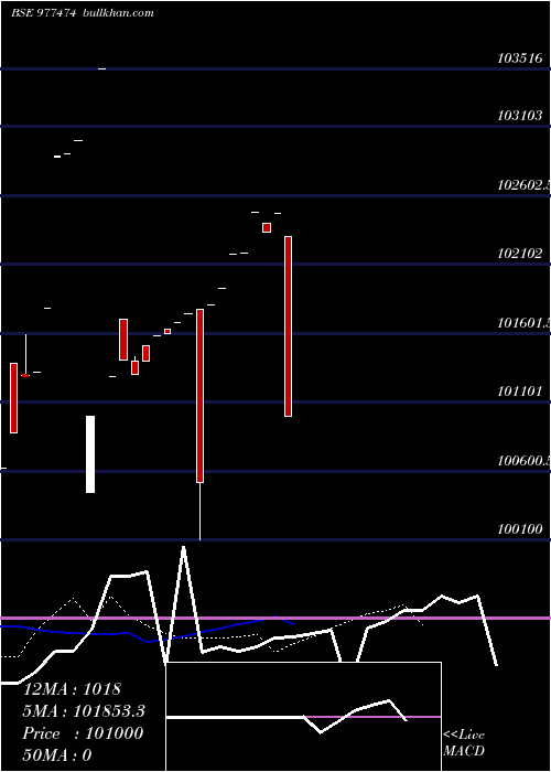  Daily chart Kiifb9