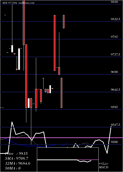  Daily chart Acapl12