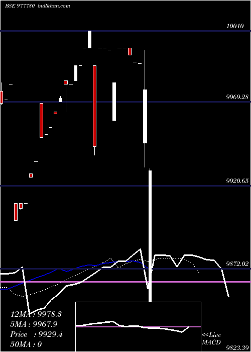  Daily chart Nfl10