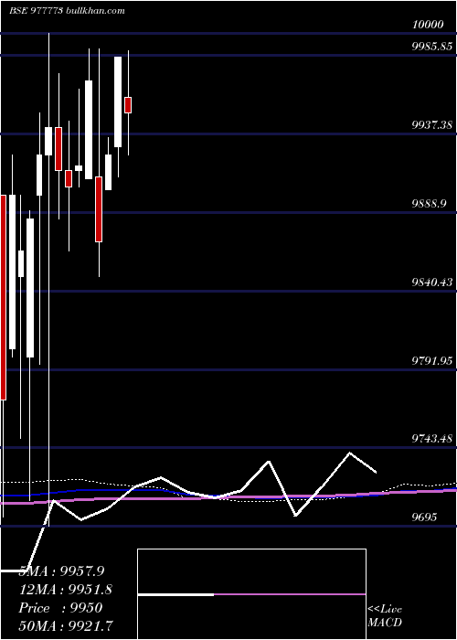  weekly chart Acap12
