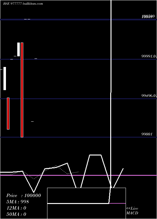  Daily chart Srfcpl10