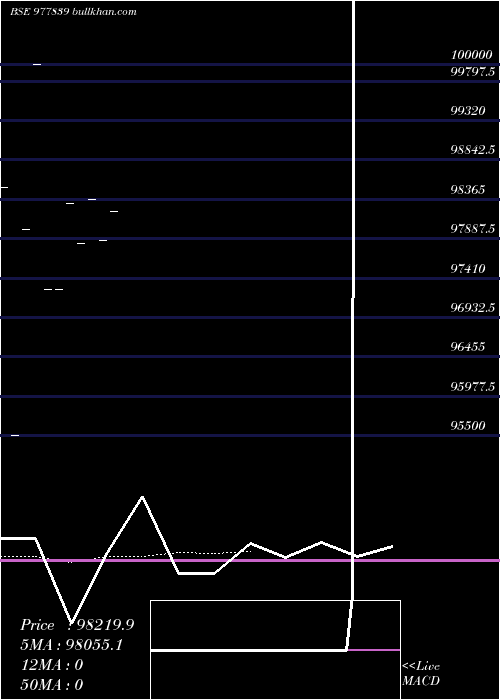  Daily chart Mml10