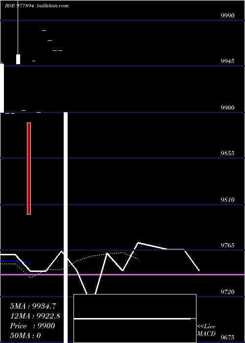  Daily chart Rfl13