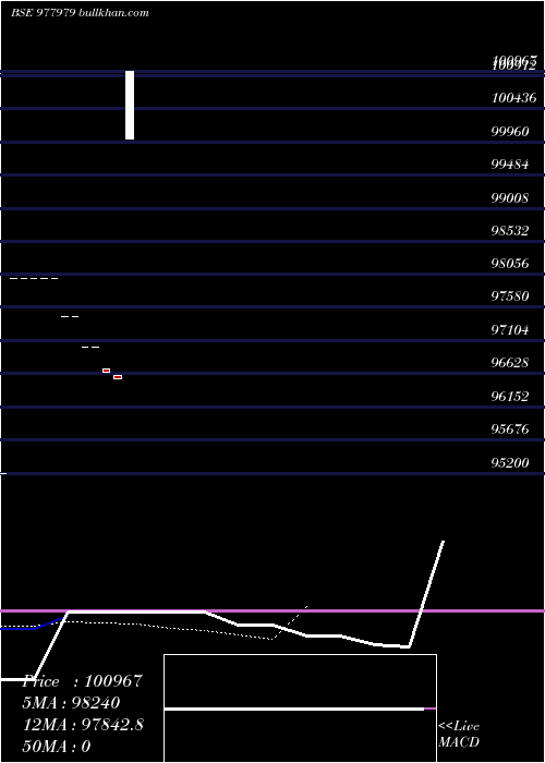  Daily chart EfclZc