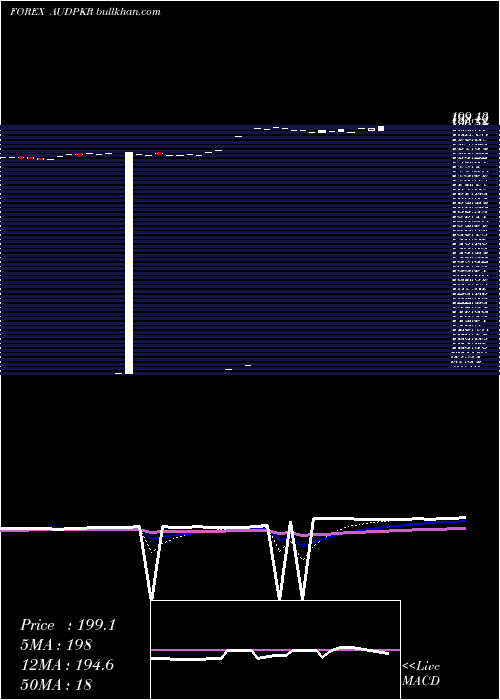  Daily chart AustralianDollar