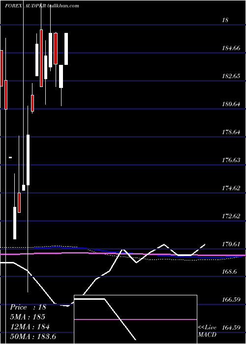  monthly chart AustralianDollar